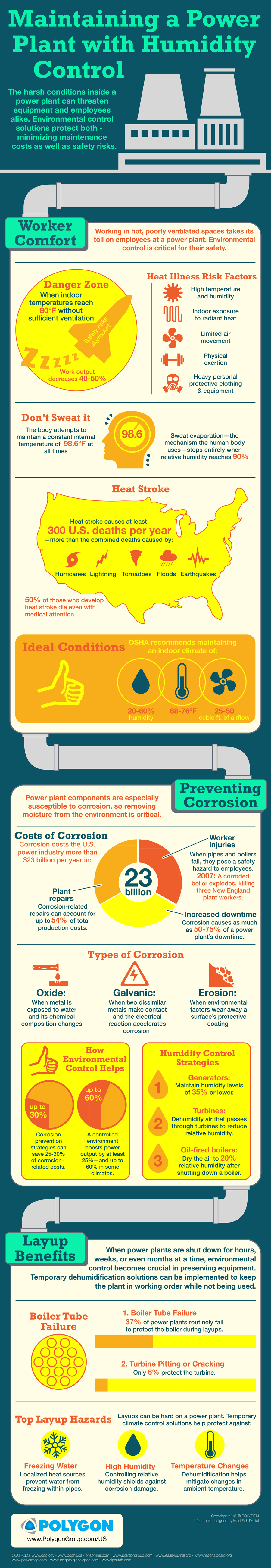 Maintaining a Power Plant with Humidity Control power plant humidity control infographic