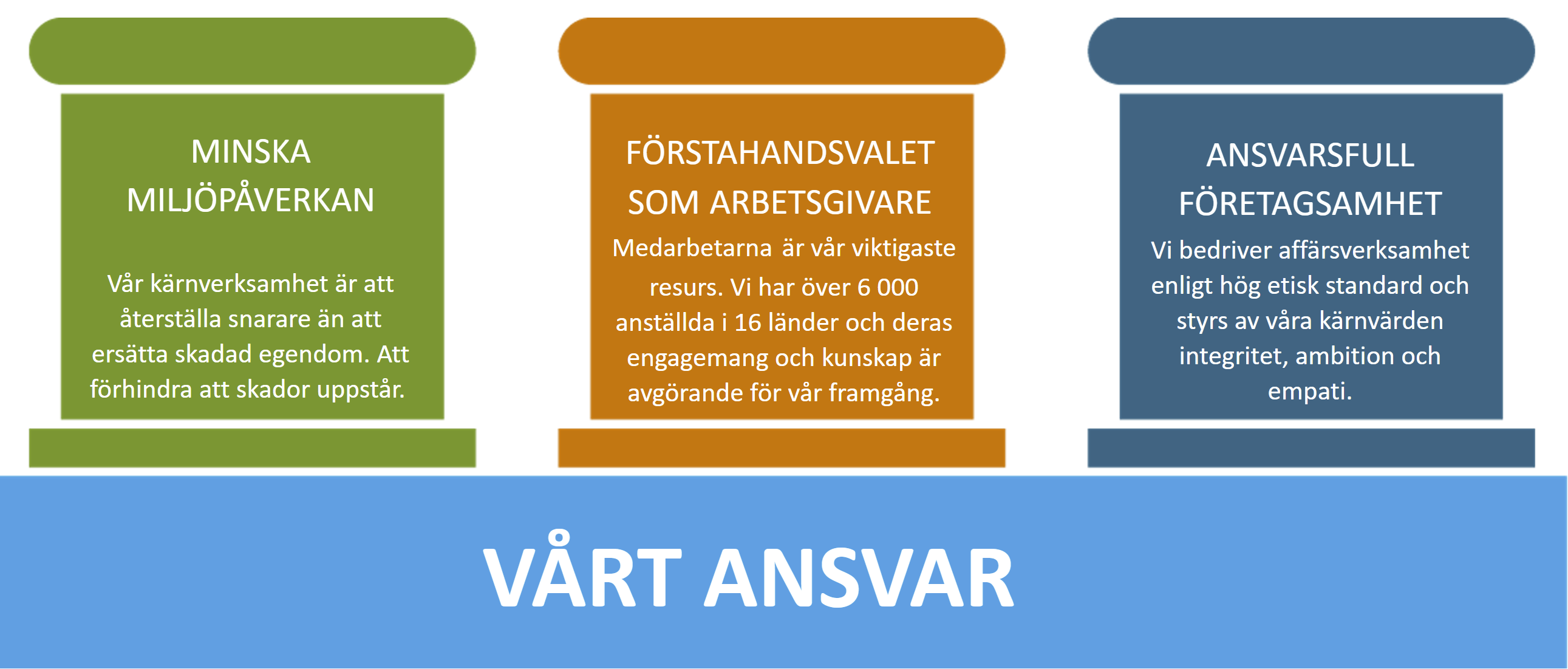 Polygon - Vårt ansvar.PNG